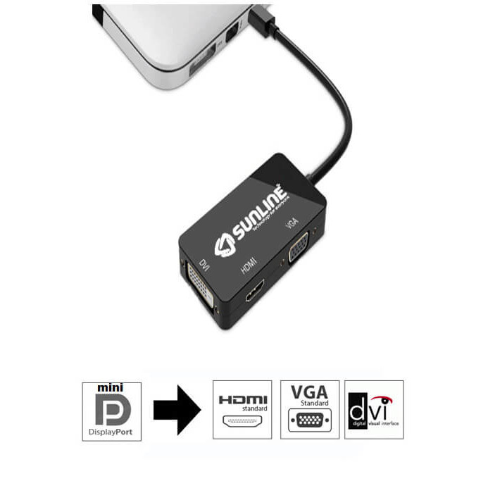 MİNİ DP - HDMI VGA DVI-2